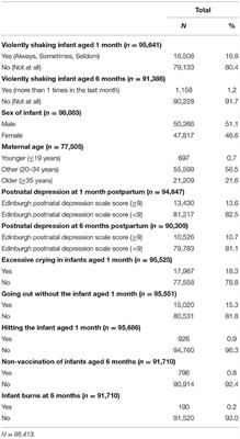 The Association Between Maternal Shaking Behavior and Inappropriate Infant Parenting: The Japan Environment and Children's Study